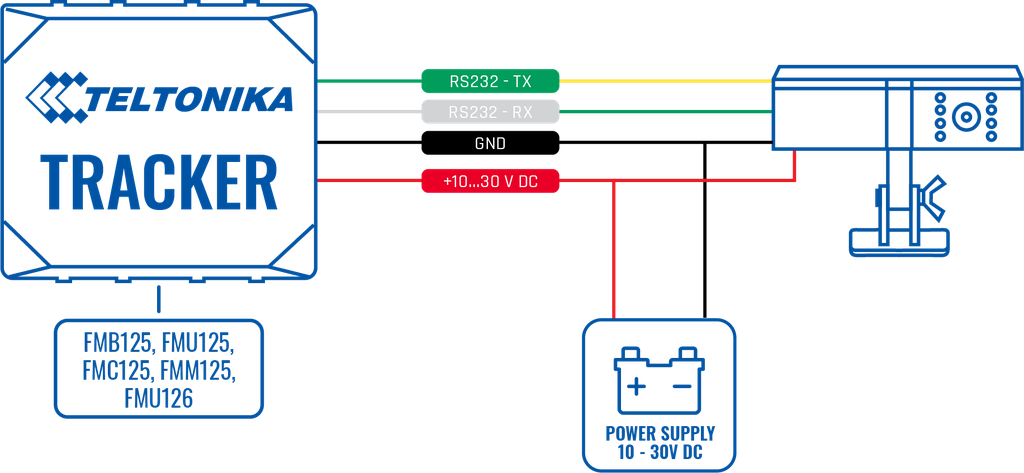 Teltonika DualCam + 2 x MicroSD 64 GB