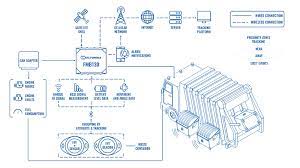 Bluetooth Sensor