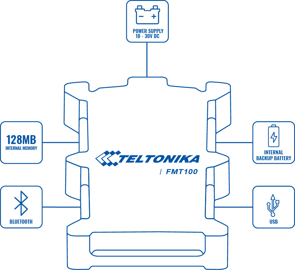 FMT100