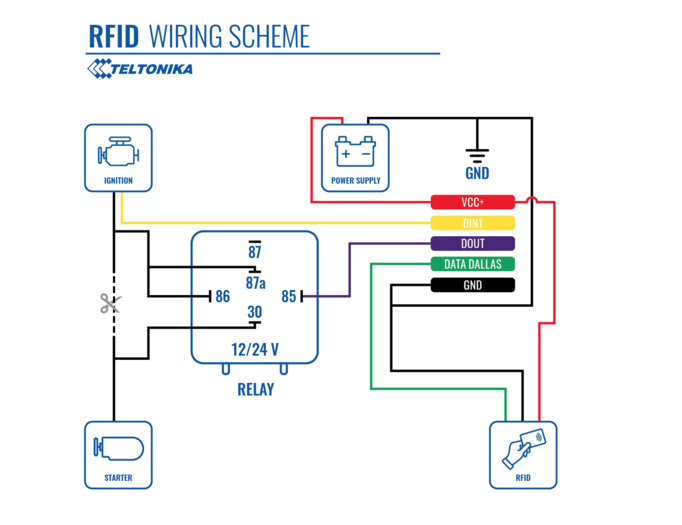 RFID Reader