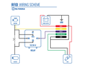 RFID Reader
